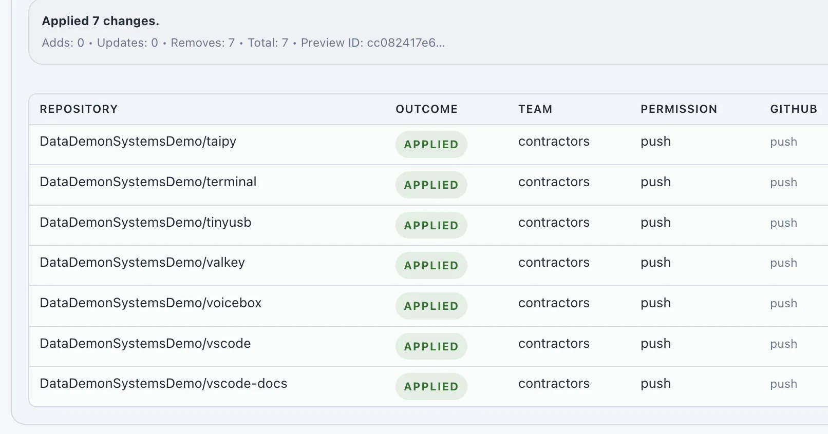 Repod change result listing approved repository access changes after they were applied.